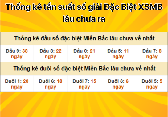 Dự đoán XSMB 27/12 - Dự đoán xổ số miền Bắc 27/12/2024 miễn phí